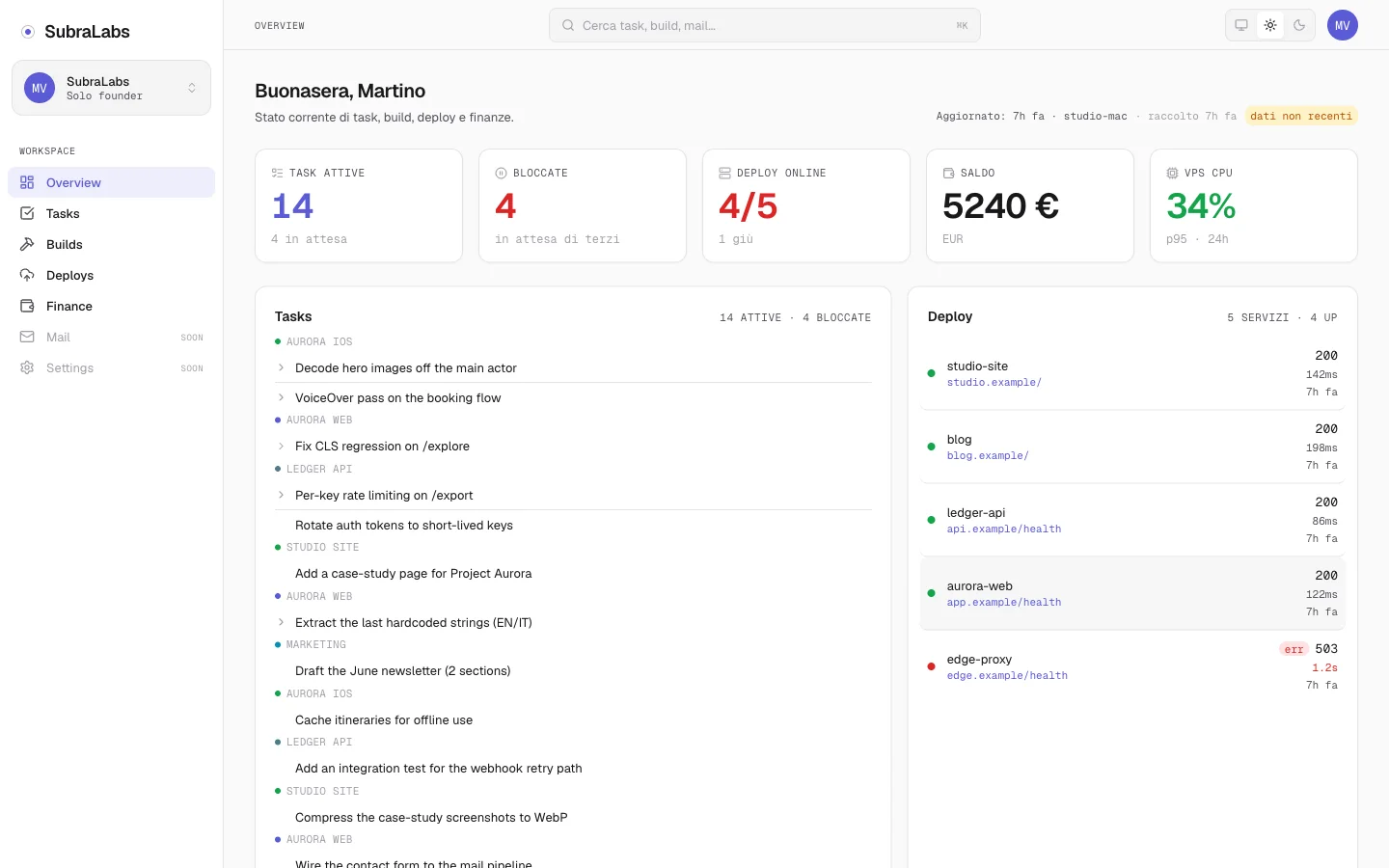 A local dashboard overview with a task panel, deploy status, and key metrics.